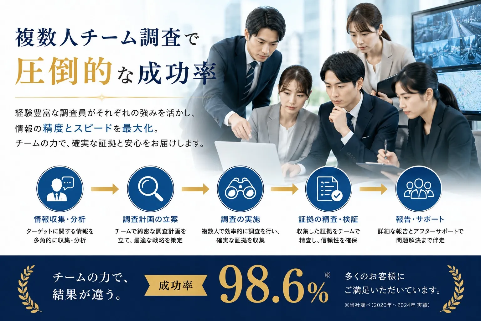 浮気調査で複数人チーム調査により高い成功率98.6%｜埼玉の探偵R.A.D